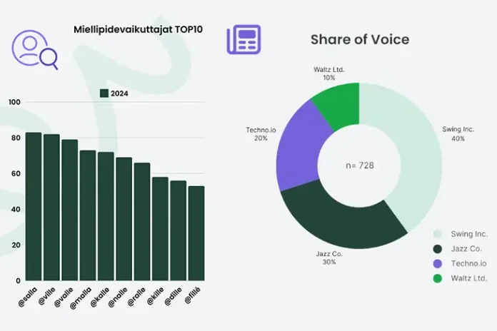Media-analyyseissä käytettäviä kaavioita