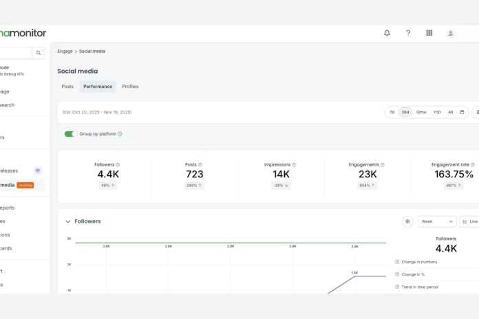 LianaMonitorin sähköpostiraportti