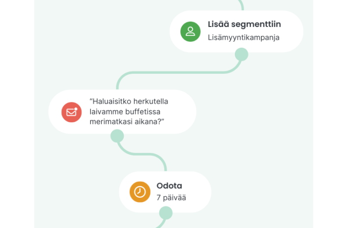 Lianan asiantuntijat tarjoavat apua markkinoinnin automaatioon