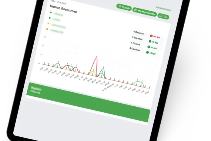LianaMonitorin sähköpostiraportti