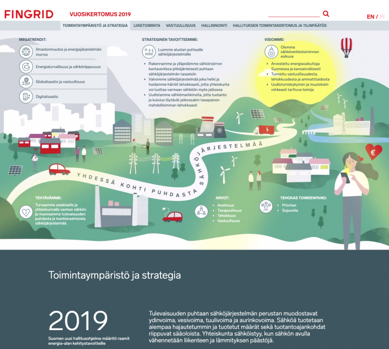 Fingridin verkkovuosikertomus julkaistiin Lianan julkaisujärjestelmällä