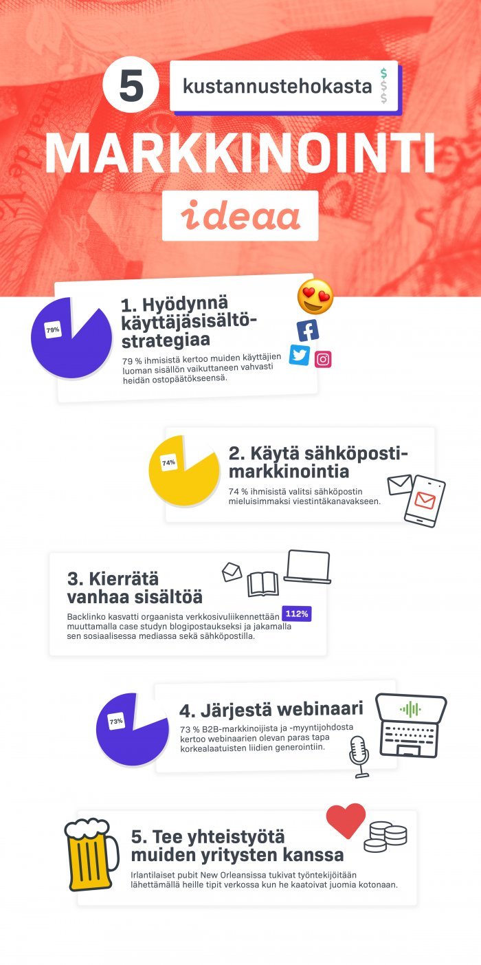 markkinointi-idea infograafi