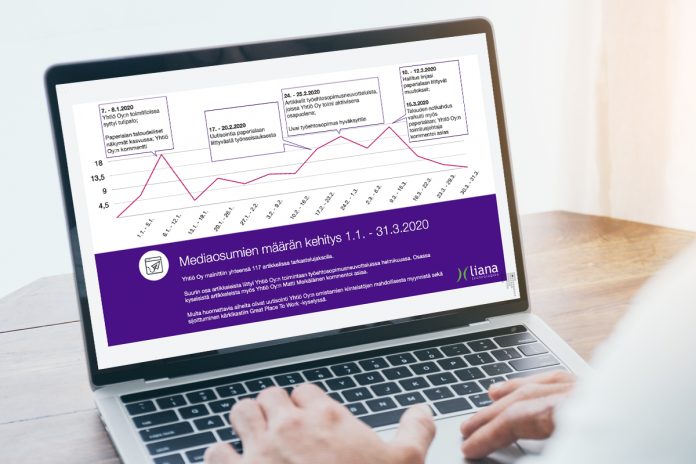 Media-analyyseissä käytettäviä kaavioita tietokoneen näytöllä