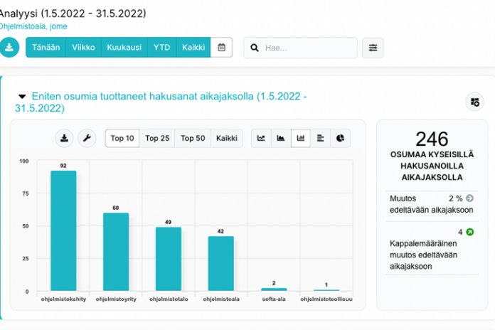 LianaMonitorin analyysinäkymää
