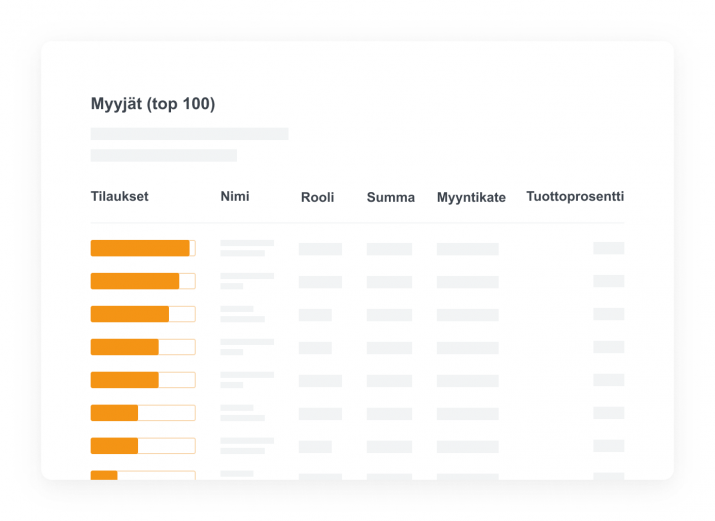 Esimerkki Lianan verkkokauppa-alustan asiakashallinnan käyttöliittymästä