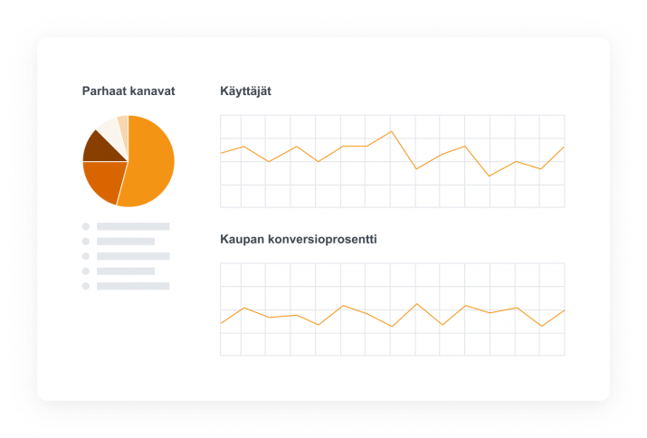 Kuvituskuva verkkokauppa-alustasta ja tärkeimpien kanavien analytiikasta
