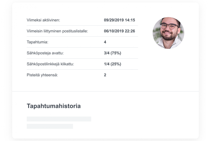 Markkinoinnin automaatiotyökalu LianaAutomationin asiakasprofiili, joka on kätevä väline liidien generointiin