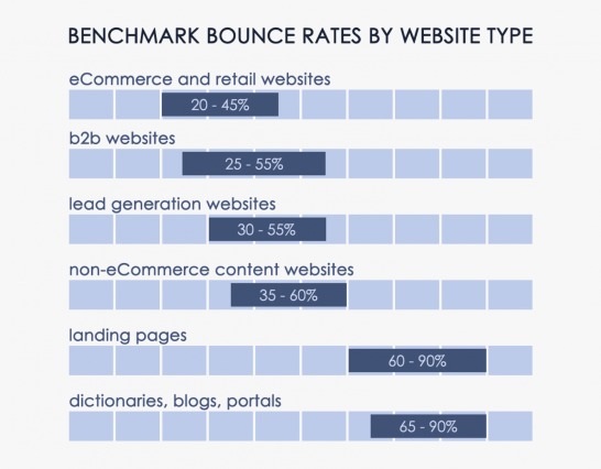 Bounce rate eri toimialoilla