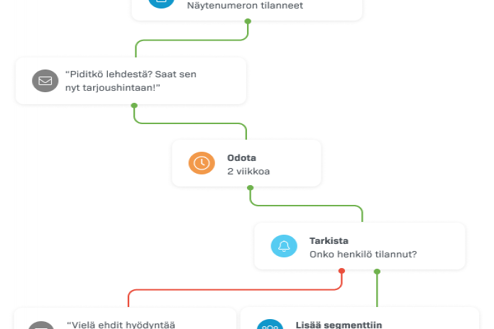 Markkinoinnin automaatiokampanja uuden lehden tilaamiseen