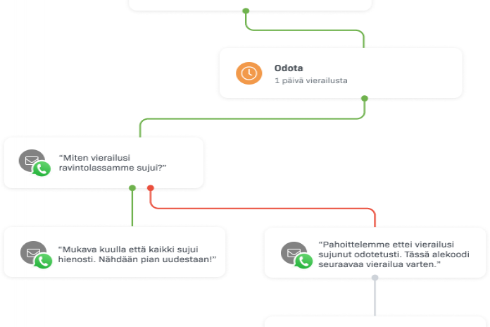 Markkinoinnin automaatioketju, jossa pyydetään asiakaspalalutetta automatisoiduilla WhatsApp-viesteillä